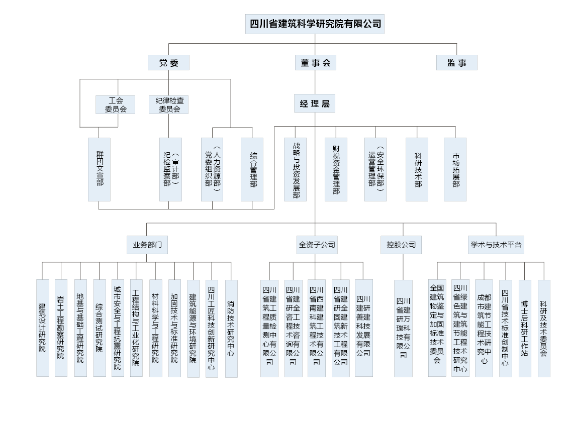 组织机构图3.0.png