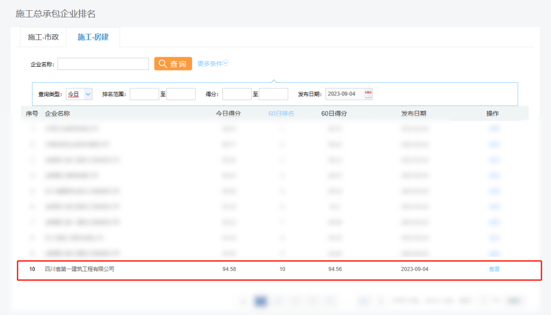【喜讯】创新高！公司在房建版块诚信排名位列第十